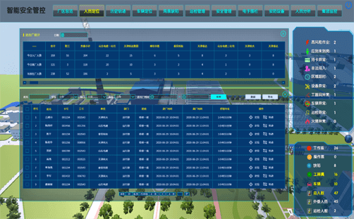 工時(shí)統(tǒng)計(jì) 人員定位