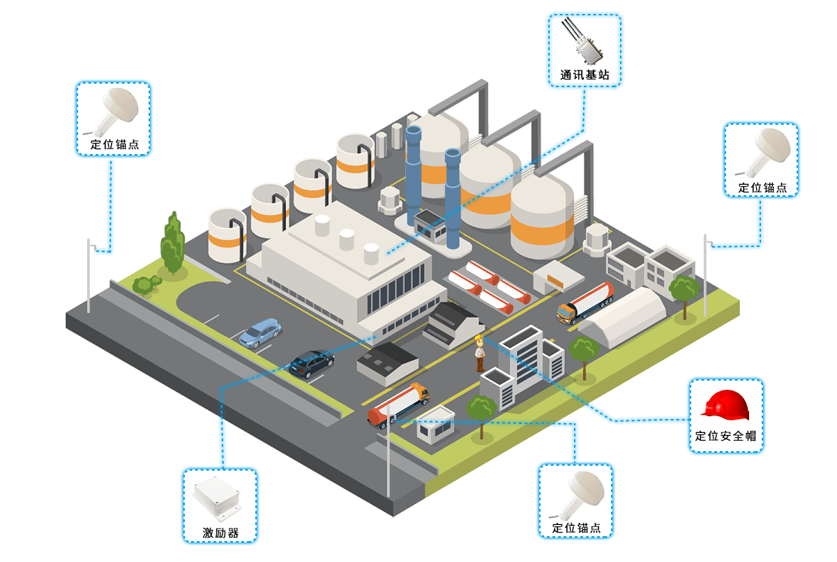 化工廠人員定位 化工廠人員定位