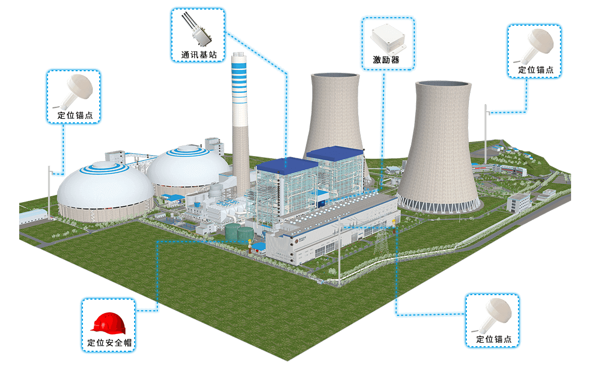 電廠人員定位 電廠人員定位